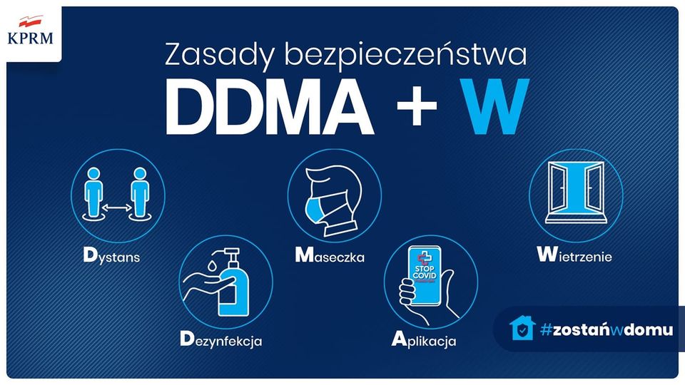 Zasada DDMA+W